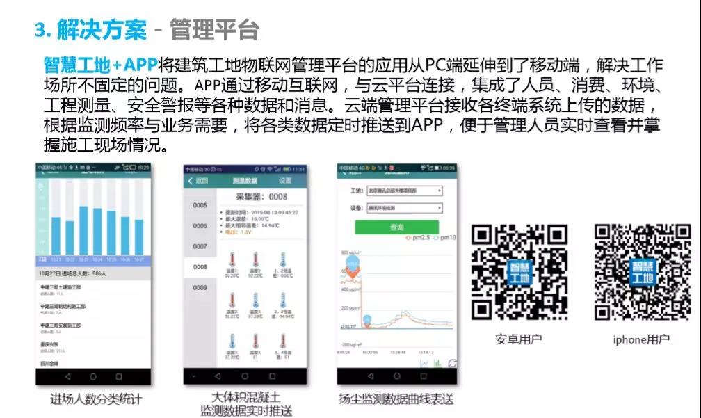 智慧工地整体解决方案