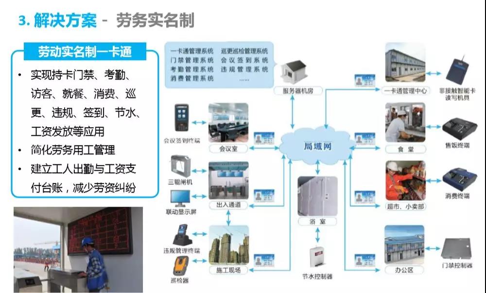 智慧工地整体解决方案