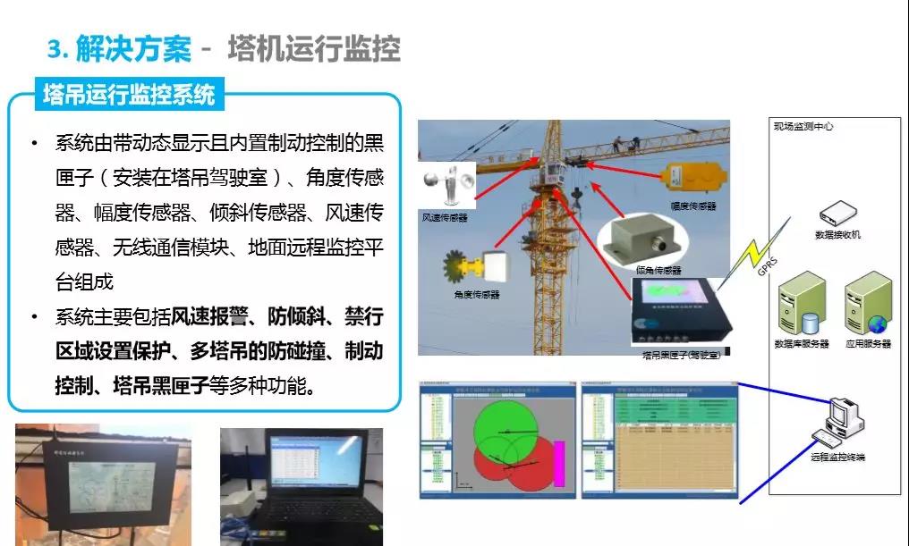 智慧工地整体解决方案