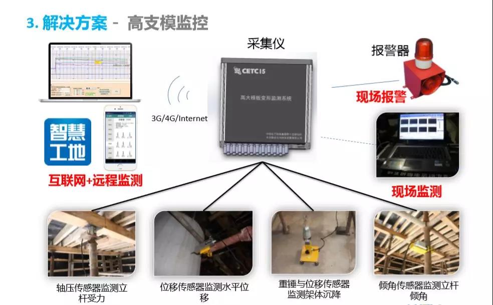 智慧工地整体解决方案