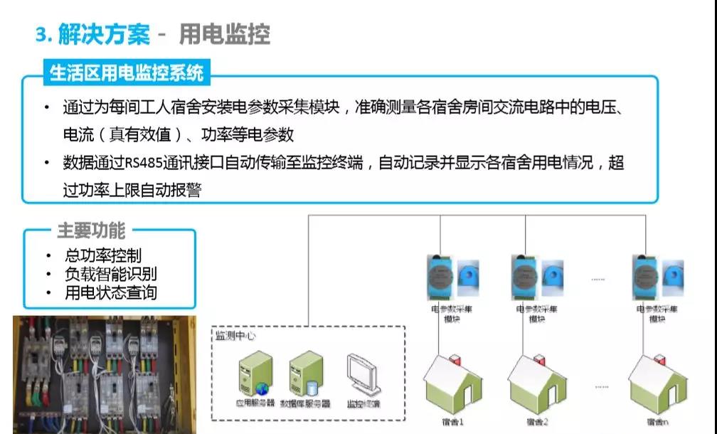 智慧工地整体解决方案