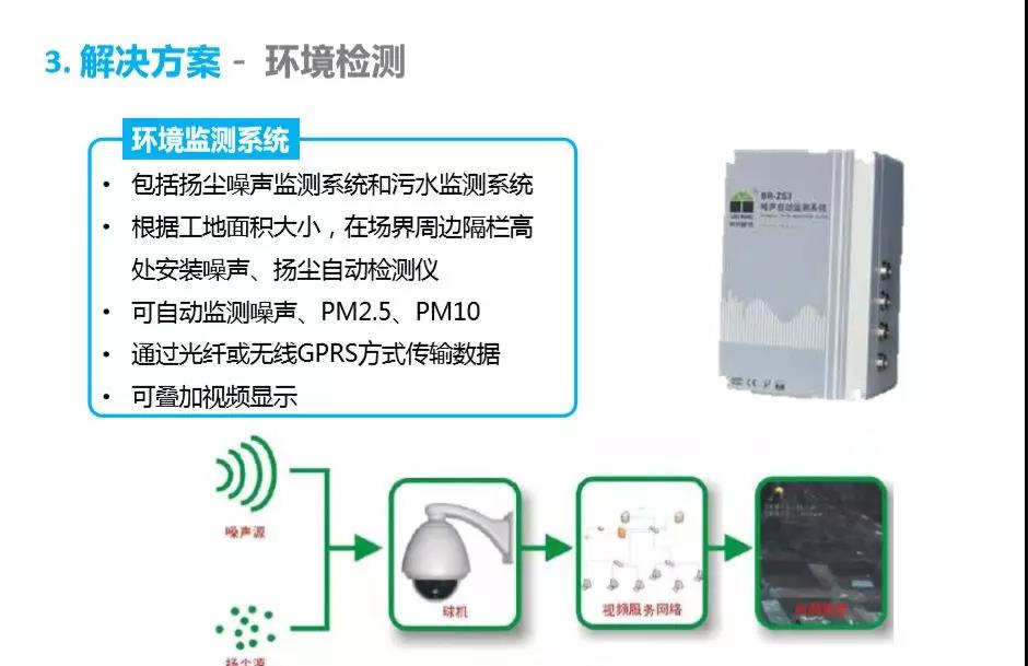 智慧工地整体解决方案