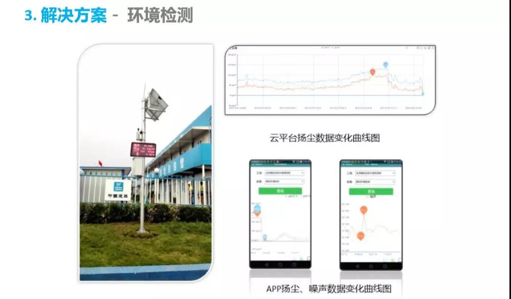 智慧工地整体解决方案