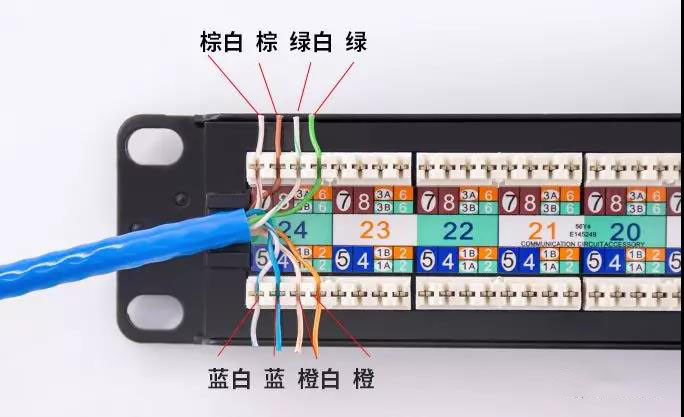 网络配线架和网络模块的打线技术方法工艺