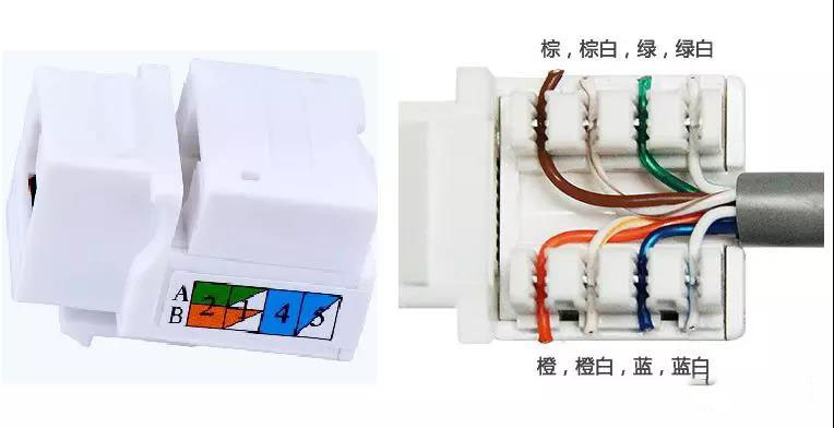 网络配线架和网络模块的打线技术方法工艺
