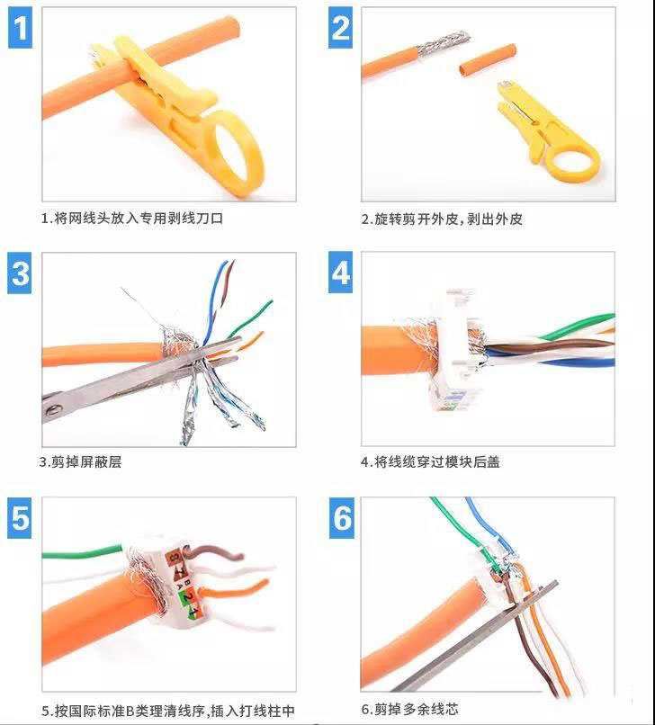 网络配线架和网络模块的打线技术方法工艺