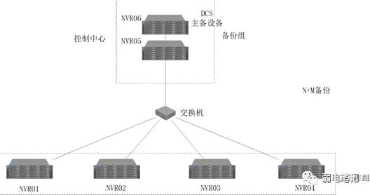 小区高清视频监控系统技术方案