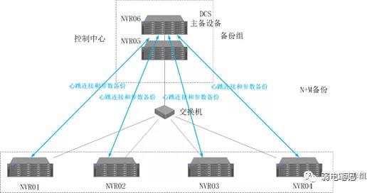 小区高清视频监控系统技术方案