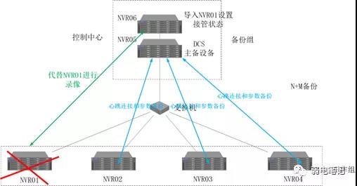 小区高清视频监控系统技术方案