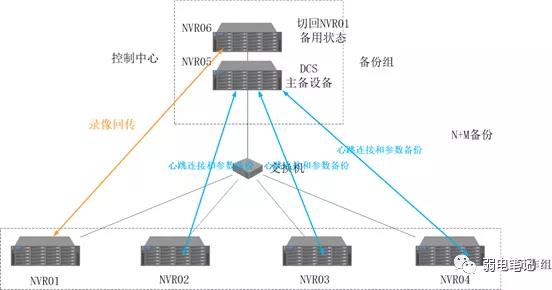 小区高清视频监控系统技术方案