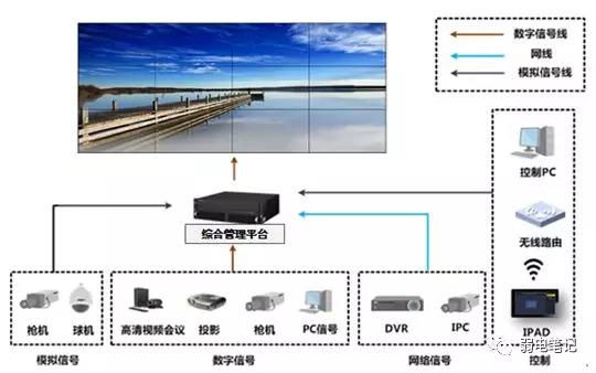 小区高清视频监控系统技术方案