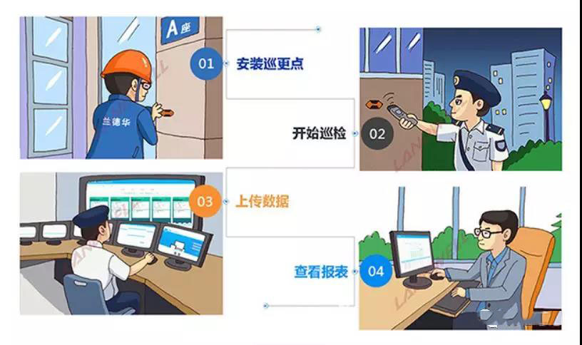 电子巡更系统方案
