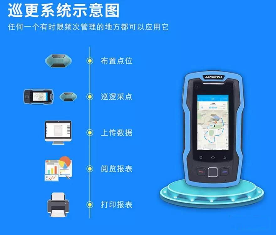 电子巡更系统方案