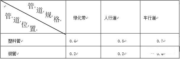 弱电综合管网及综合布线工程施工技术方案