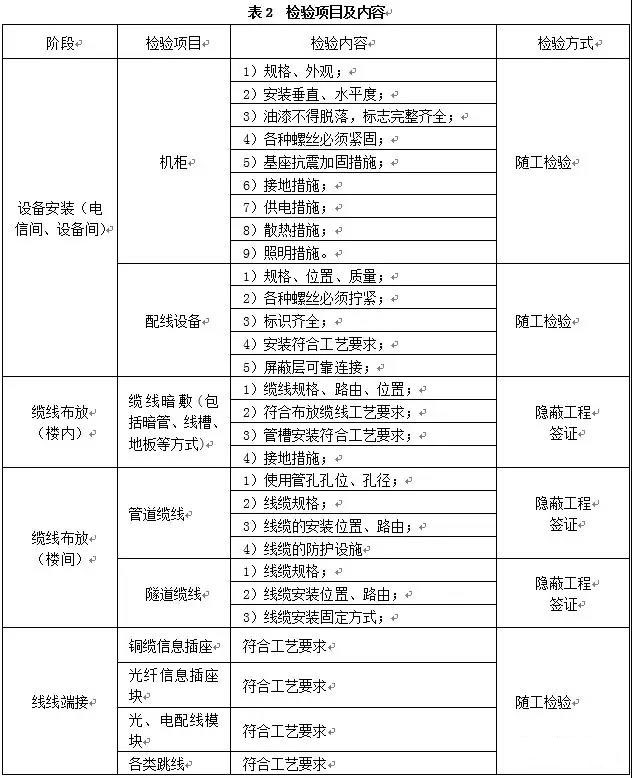 弱电综合管网及综合布线工程施工技术方案