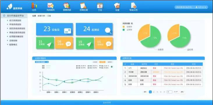 数据中心机房动环监控系统技术方案