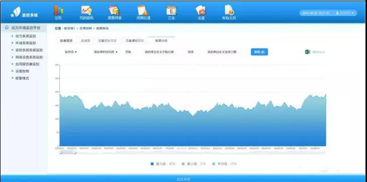 数据中心机房动环监控系统技术方案