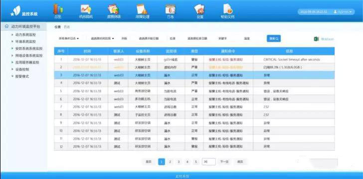 数据中心机房动环监控系统技术方案