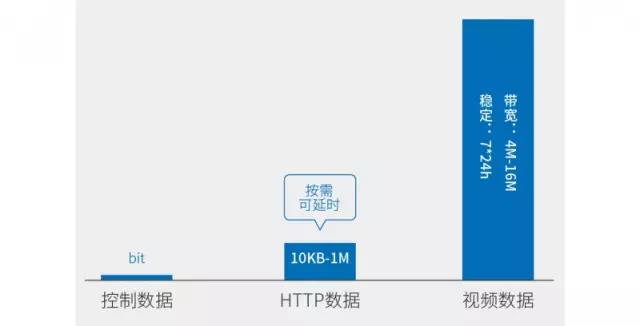 视频监控系统中，如何选择交换机