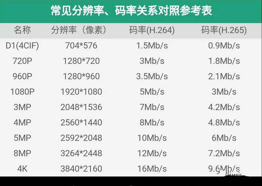 视频监控系统中，如何选择交换机