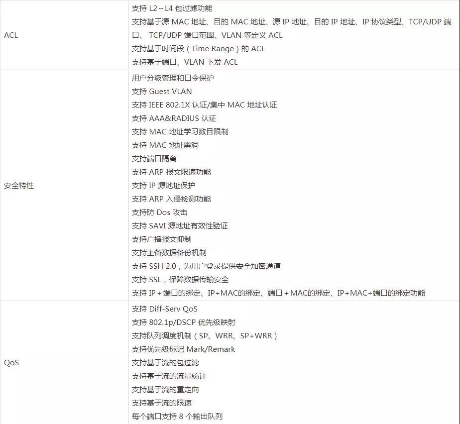 视频监控系统中，如何选择交换机