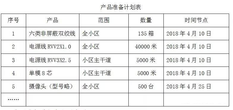 项目经理/工程老板必备-弱电项目实施指导指南