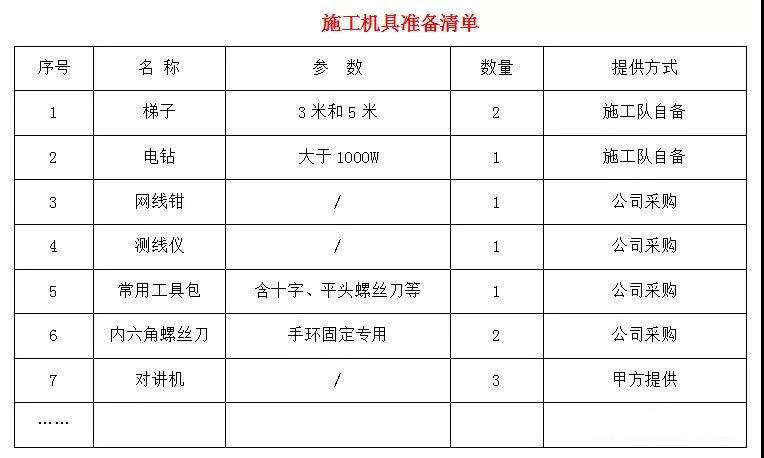 项目经理/工程老板必备-弱电项目实施指导指南