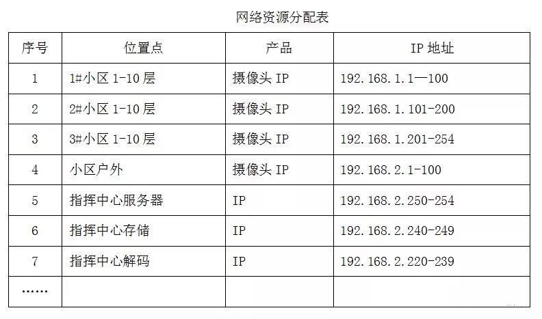 项目经理/工程老板必备-弱电项目实施指导指南