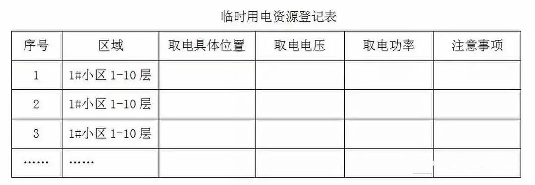 项目经理/工程老板必备-弱电项目实施指导指南