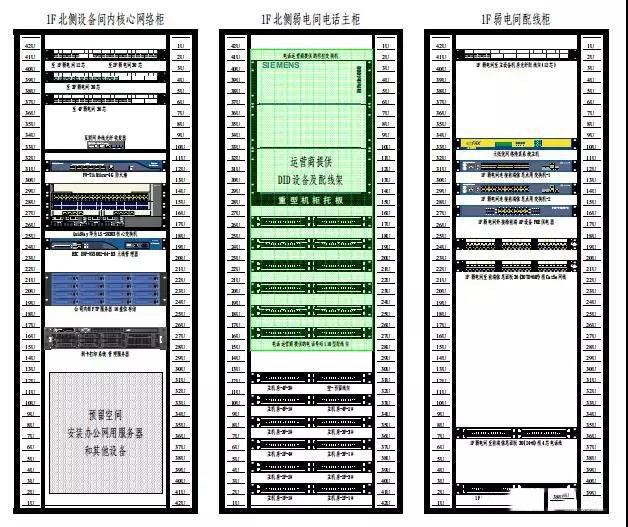 项目经理/工程老板必备-弱电项目实施指导指南