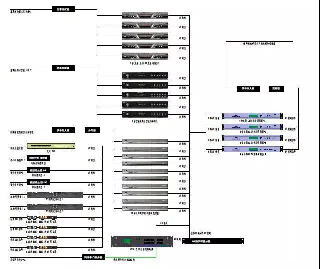 项目经理/工程老板必备-弱电项目实施指导指南