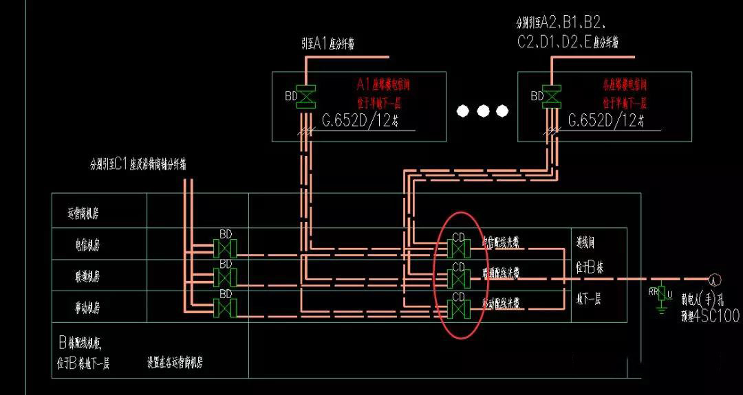 项目经理/工程老板必备-弱电项目实施指导指南