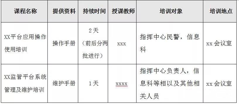 项目经理/工程老板必备-弱电项目实施指导指南