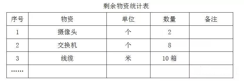 项目经理/工程老板必备-弱电项目实施指导指南