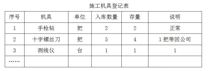 项目经理/工程老板必备-弱电项目实施指导指南
