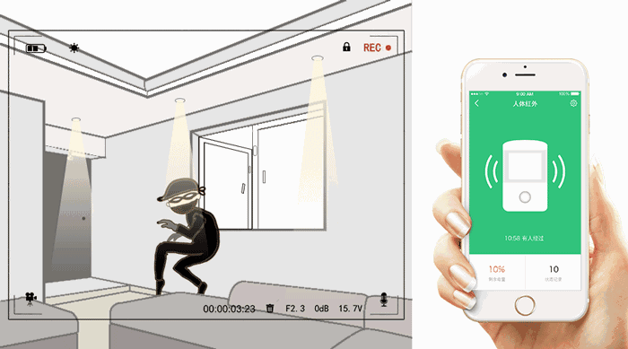 智能家居与普通家居的区别