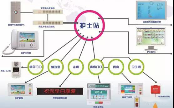 医院弱电智能化设计方案