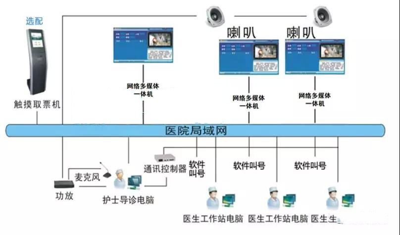 医院弱电智能化设计方案