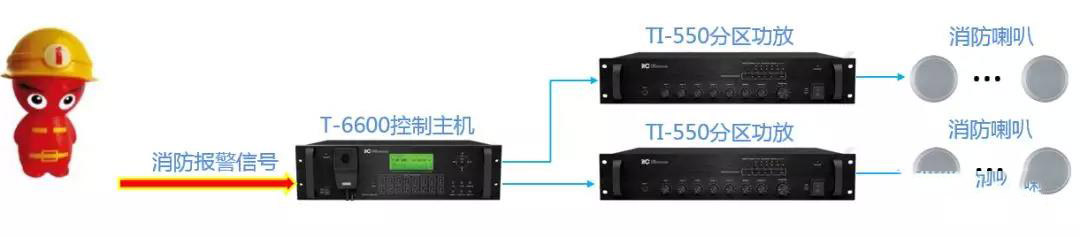 医院弱电智能化设计方案