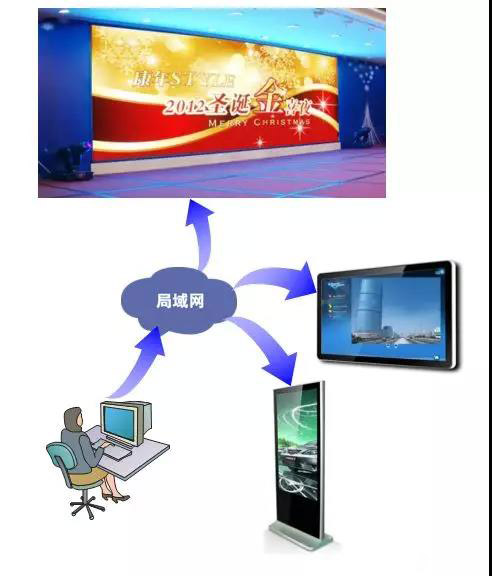 医院弱电智能化设计方案