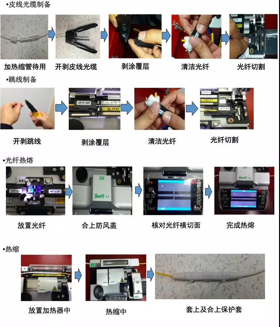 光纤到户施工全过程记录