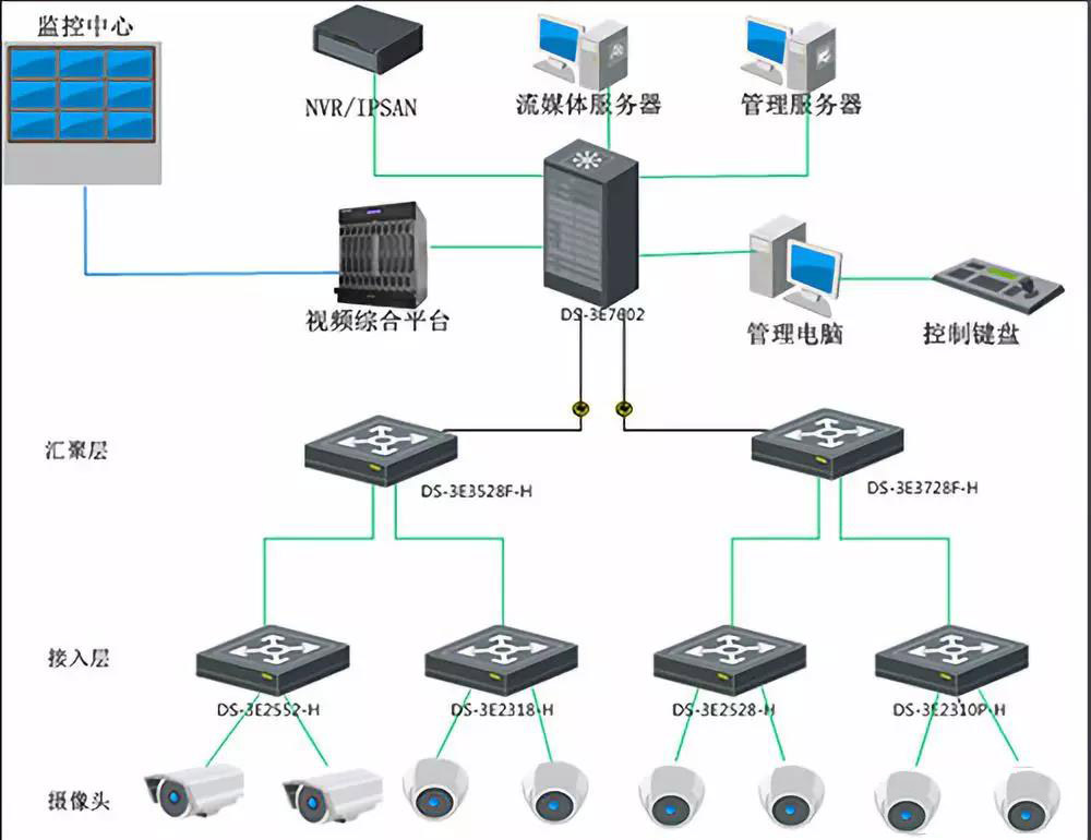 如何选择网络交换机