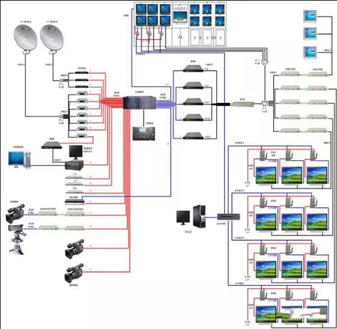 卫星接收及有线电视系统技术方案