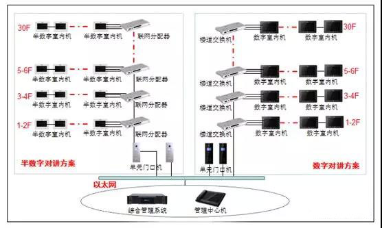 住宅小区可视对讲实施方案
