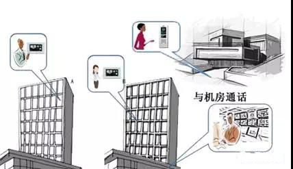 住宅小区可视对讲实施方案