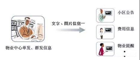 住宅小区可视对讲实施方案