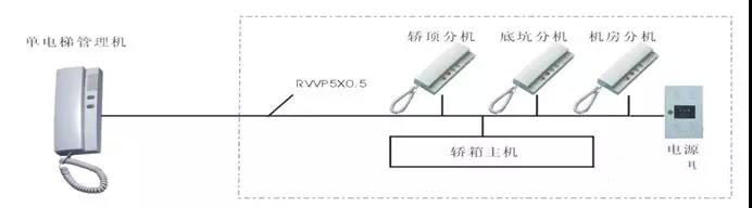 电梯五方对讲系统