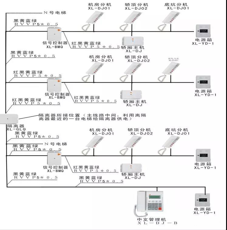 电梯五方对讲系统