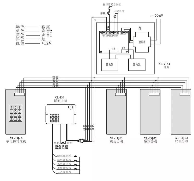 电梯五方对讲系统