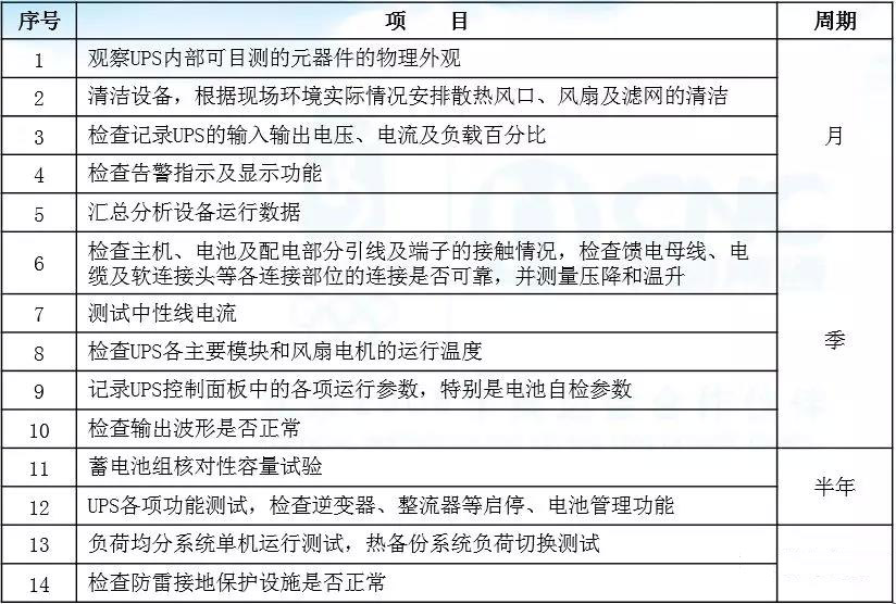 机房UPS及蓄电池运营管理、维护操作